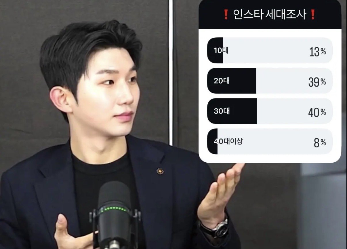 인스타 세대조사 결과를 설명하는 영상 장면 — 10대 13%, 20대 39%, 30대 40%, 40대 이상 8%